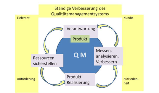 qm